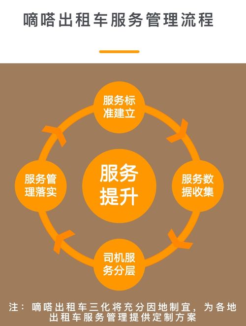 嘀嗒出租车三化2022新亮点 与各地共建服务管理正向闭环，数治创新重塑出行体验